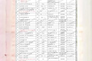 背靠背体力有点不支！浓眉15中7得20分10板3助5帽